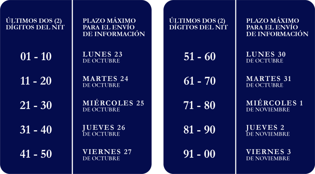 SUPERSOCIEDADES ESTABLECE PLAZOS Y REQUISITOS PARA PRESENTACIÓN DE INFORMES DE CUMPLIMIENTO