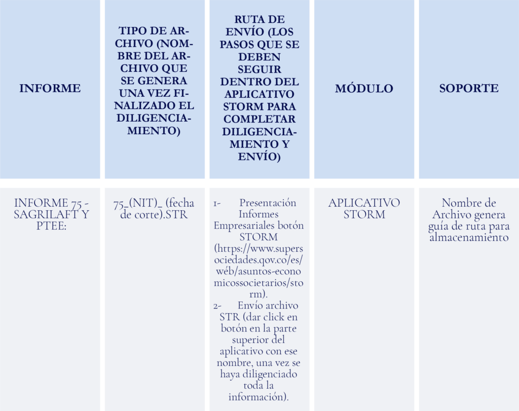 SUPERSOCIEDADES ESTABLECE PLAZOS Y REQUISITOS PARA PRESENTACIÓN DE INFORMES DE CUMPLIMIENTO