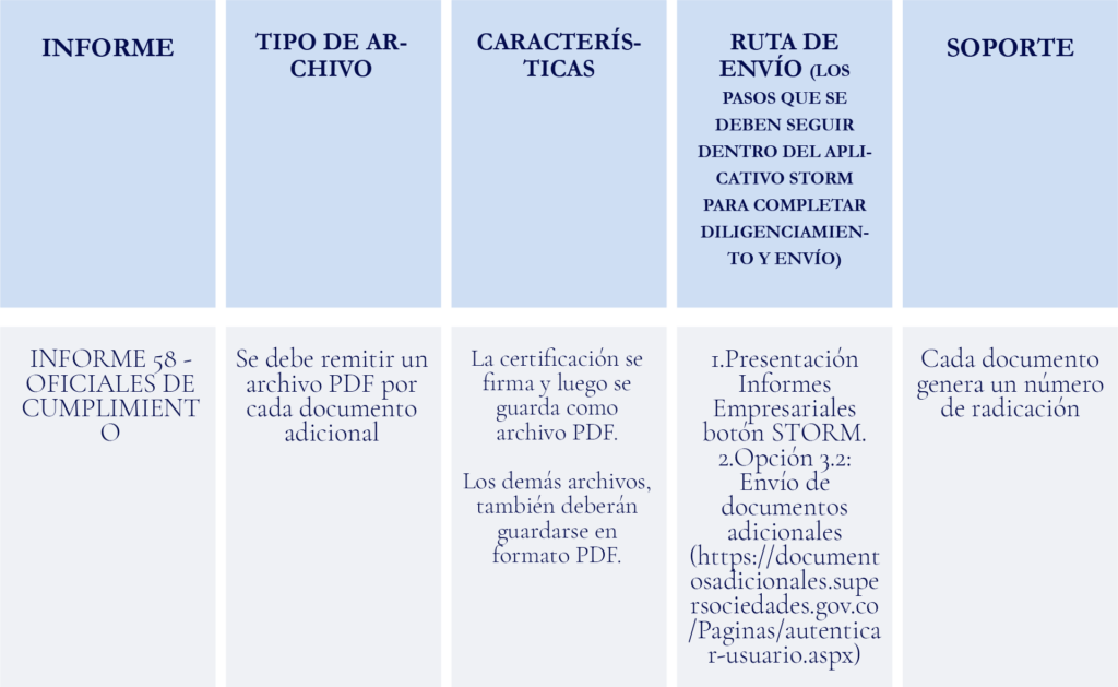 SUPERSOCIEDADES ESTABLECE PLAZOS Y REQUISITOS PARA PRESENTACIÓN DE INFORMES DE CUMPLIMIENTO