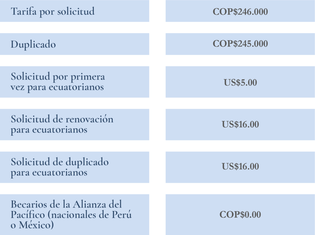 PREGUNTAS Y RESPUESTAS SOBRE LA CÉDULA DE EXTRANJERÍA EN COLOMBIA